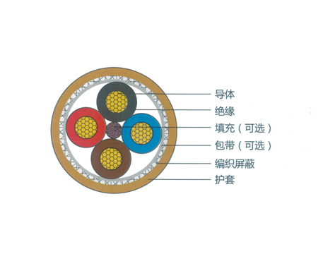 伊克昭盟新能源電纜